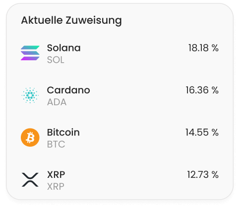Kaufen Sie beliebte und Nischen-Kryptowährungen
