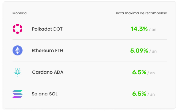 Cumpărați criptomonede populare