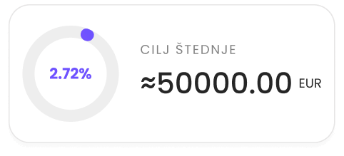 Kupite popularne i specijalizirane kriptovalute