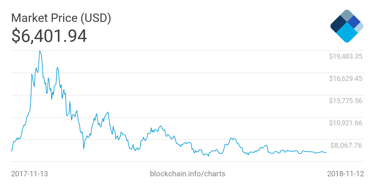 cash savings versus bitcoin savings bitcoin-market-price-kriptomat