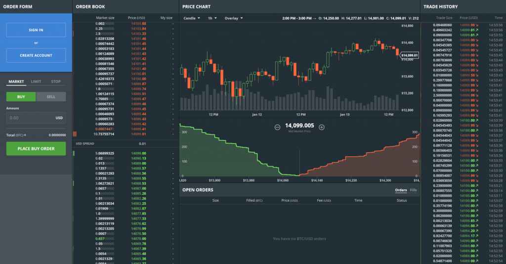 5 pomembnih stvari, ki jih morate vedeti o kripto menjalnicah v letu 2019 (ki jih ne boste izvedeli nikjer drugje) order book trading