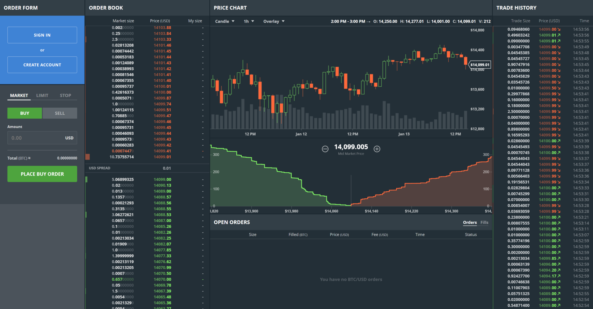 the 5 important things you need to know about crypto exchanges in 2019 (but nobody will tell you) order book trading
