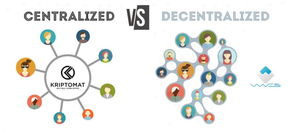 choosing a centralized or decentralized exchange centralized vs decentralized exchange