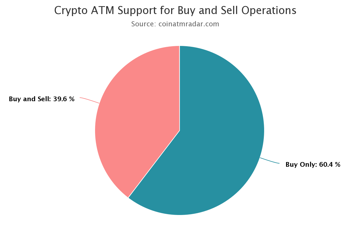 bitcoin bankomat: nakup in prodaja bitcoina nakup bitcoin petrol