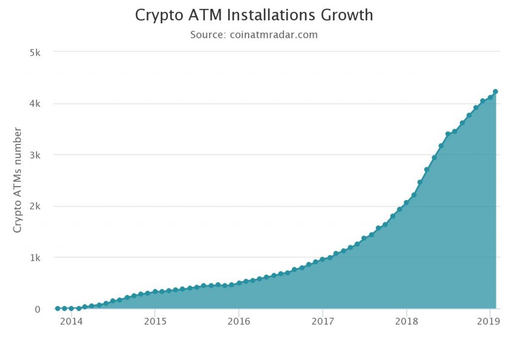 bancomat bitcoin: acquistare e vendere bitcoin bitcoin vicino a me