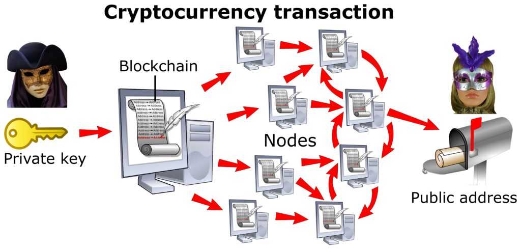 what is cryptocurrency and how does it work? what is cryptocurrency and how does it work?