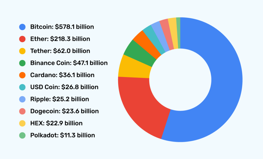 what is crypto market cap? what is crypto market cap?