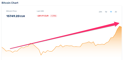 trading crypto for short-term profit trading crypto for short-term profit