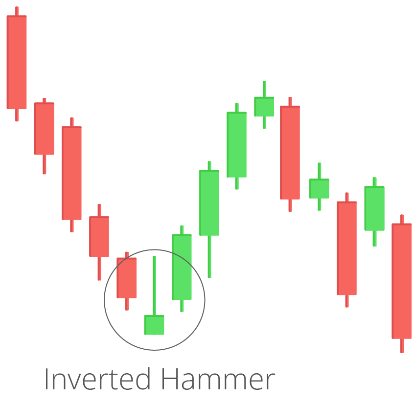 what are the key chart patterns used by crypto traders? what are the key chart patterns used by crypto traders?