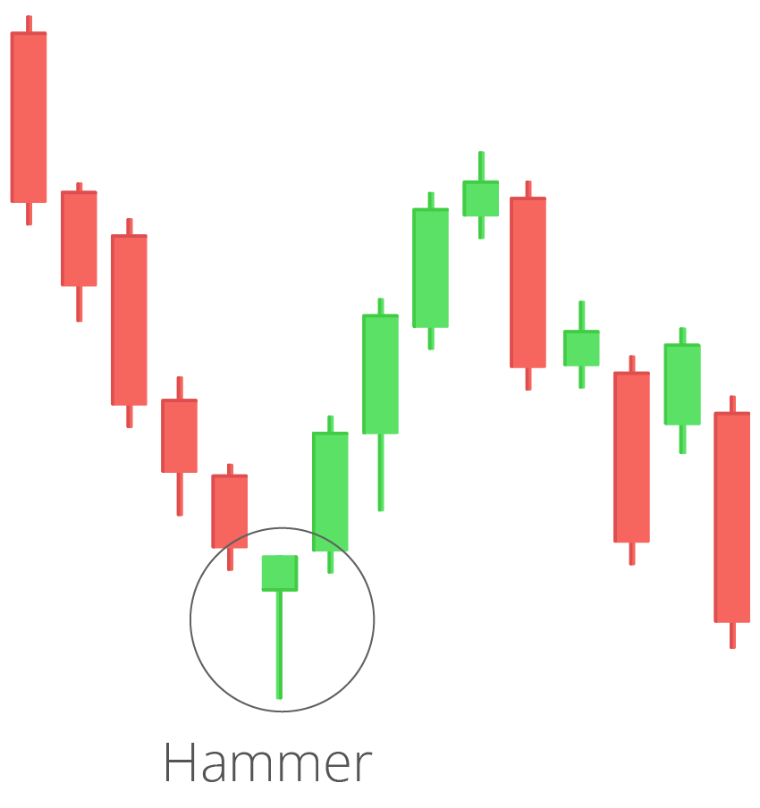 what are the key chart patterns used by crypto traders? what are the key chart patterns used by crypto traders?