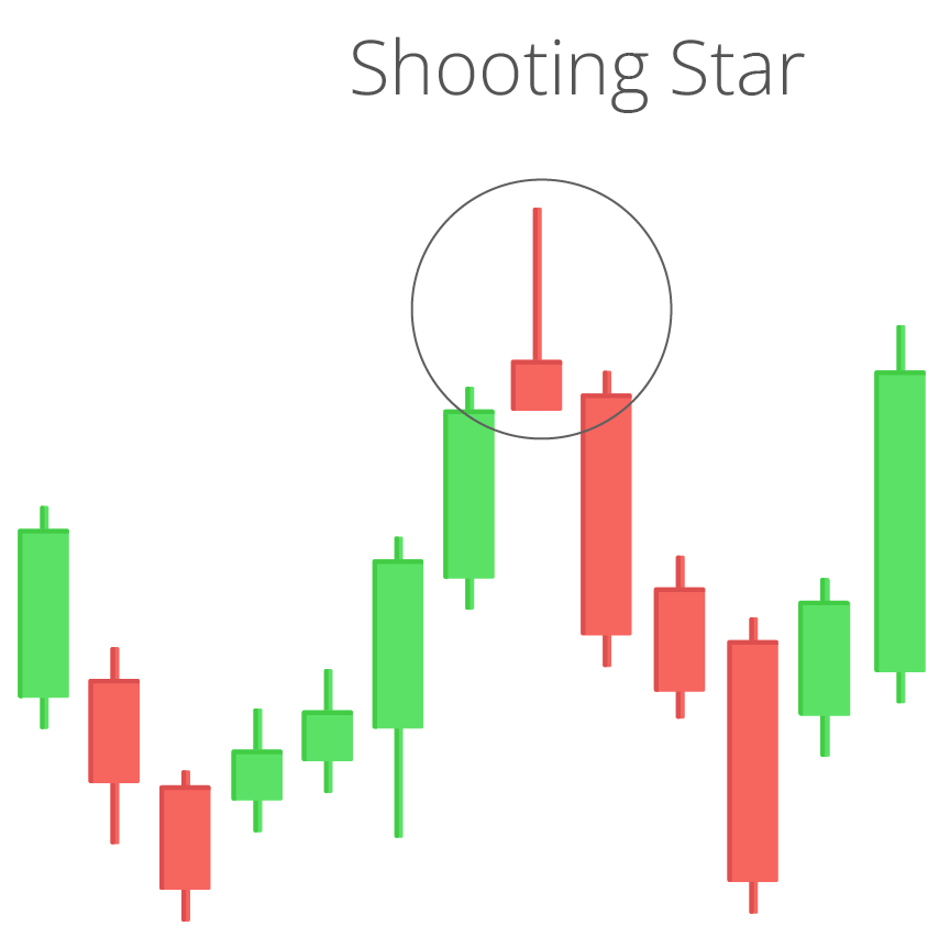 what are the key chart patterns used by crypto traders? what are the key chart patterns used by crypto traders?