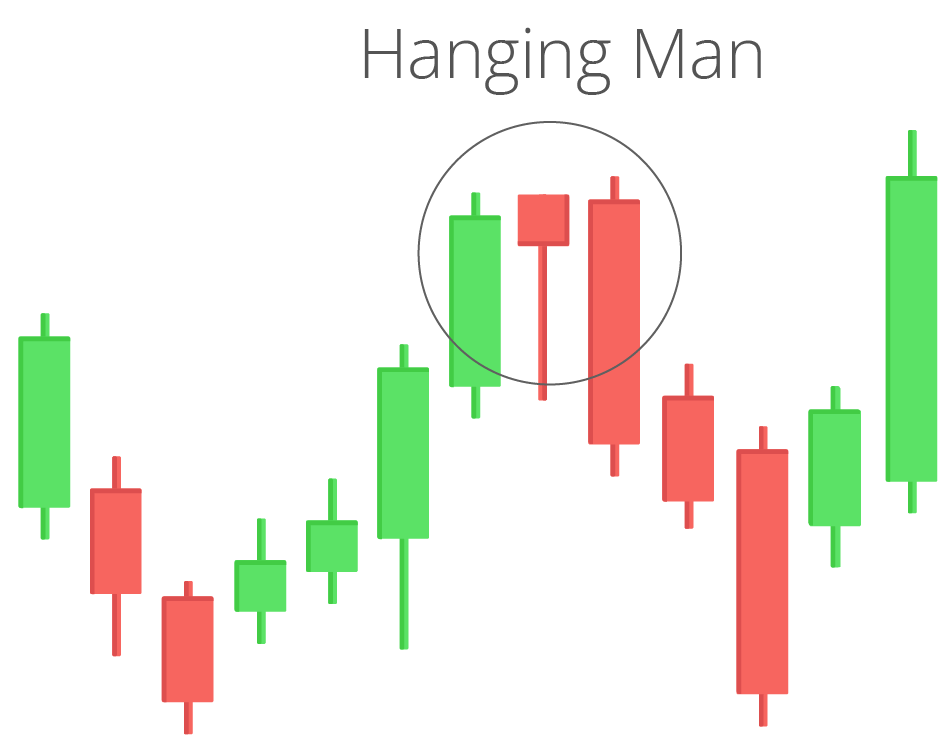 what are the key chart patterns used by crypto traders? what are the key chart patterns used by crypto traders?