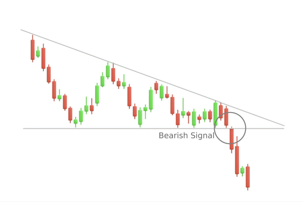 what are the key chart patterns used by crypto traders? what are the key chart patterns used by crypto traders?