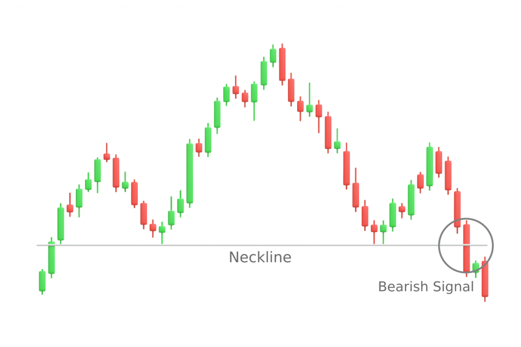 what are the key chart patterns used by crypto traders? what are the key chart patterns used by crypto traders?