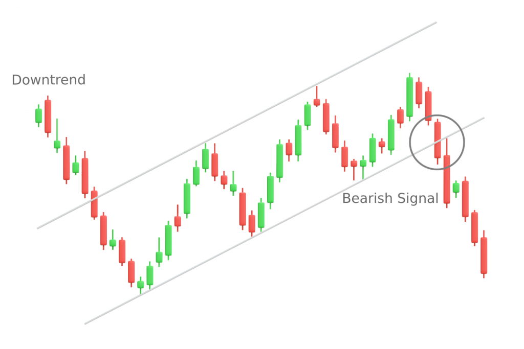 what are the key chart patterns used by crypto traders? what are the key chart patterns used by crypto traders?