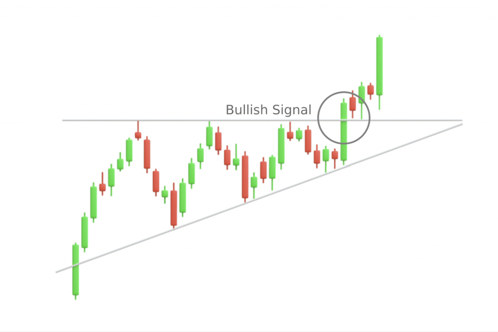 what are the key chart patterns used by crypto traders? what are the key chart patterns used by crypto traders?
