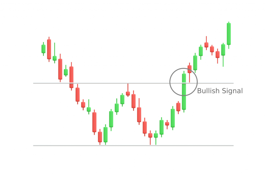 what are the key chart patterns used by crypto traders? what are the key chart patterns used by crypto traders?