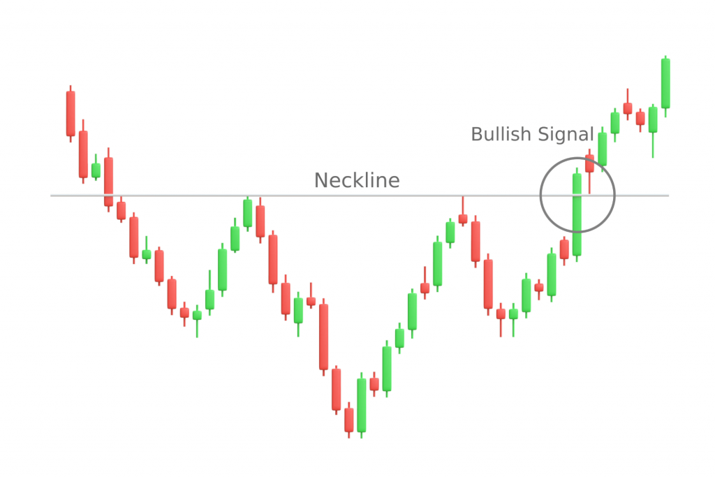 what are the key chart patterns used by crypto traders? what are the key chart patterns used by crypto traders?