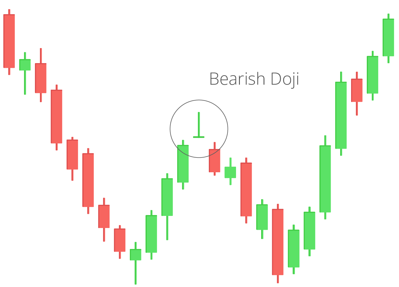 what are the key chart patterns used by crypto traders? what are the key chart patterns used by crypto traders?