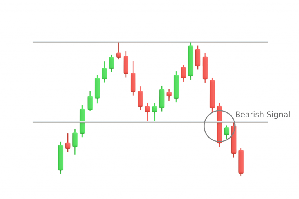 what are the key chart patterns used by crypto traders? what are the key chart patterns used by crypto traders?